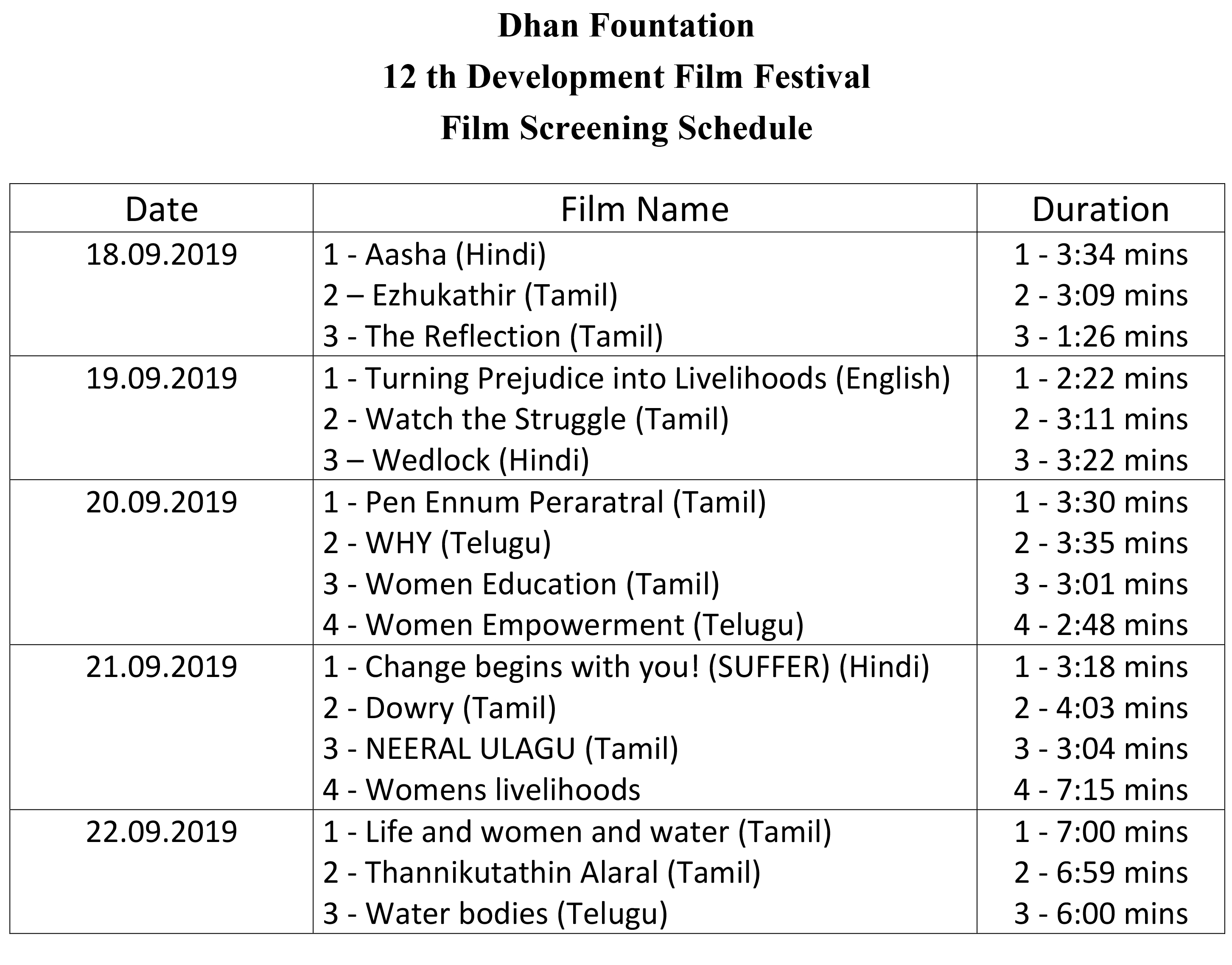 Development Film Festival DHAN Foundation