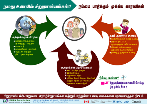 small millet poster1