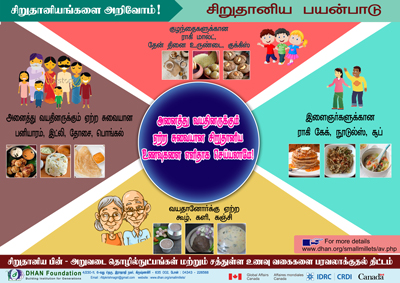small millet poster9